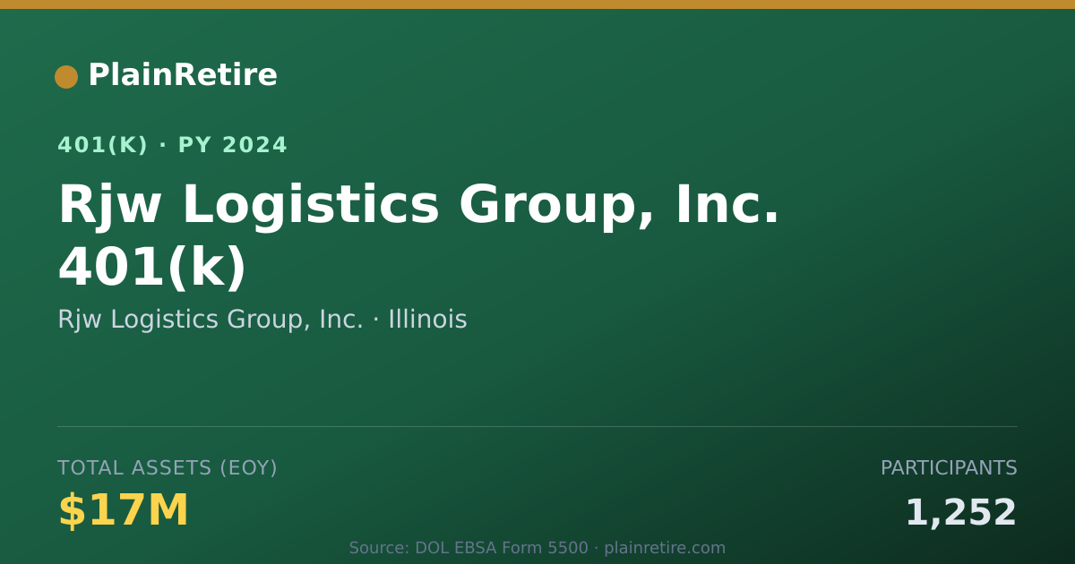 Shareable card for Rjw Logistics Group, Inc. 401(k) Plan (2024)