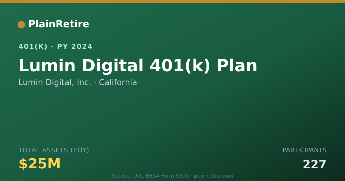 Shareable card for Lumin Digital, Inc. 401(k) Plan (2024)