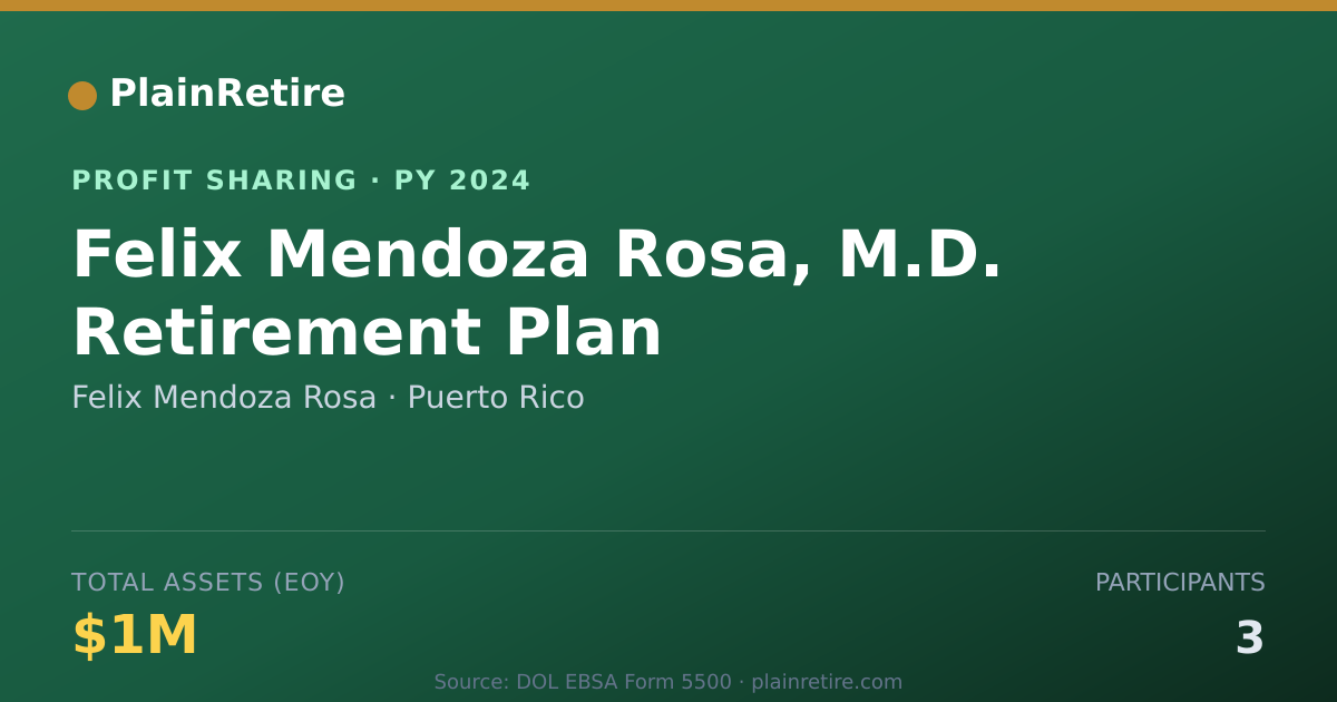 Shareable card for Felix Mendoza Rosa Profit Sharing Plan (2024)