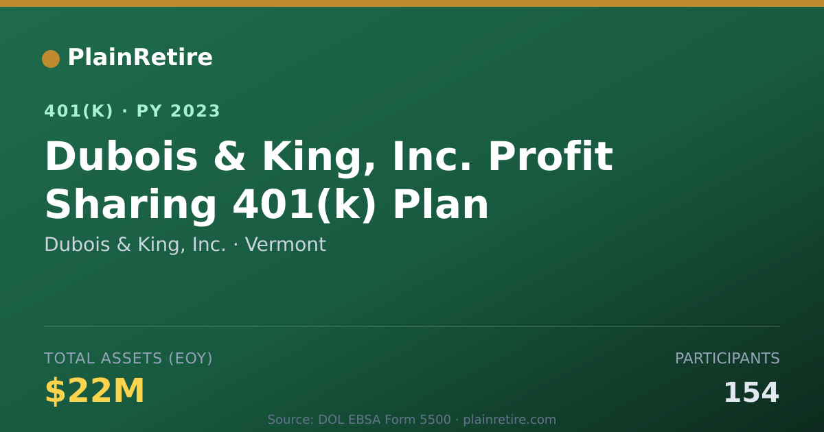 Shareable card for Dubois & King, Inc. 401(k) Plan (2023)