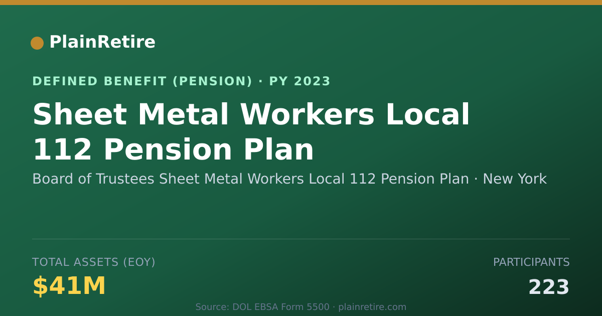 Shareable card for Board of Trustees Sheet Metal Workers Lo Pension Plan (2023)