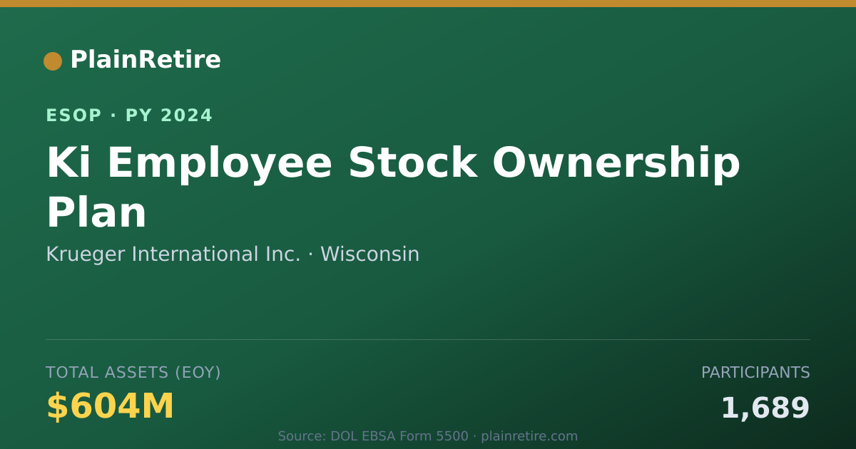 Shareable card for Krueger International Inc. ESOP (2024)