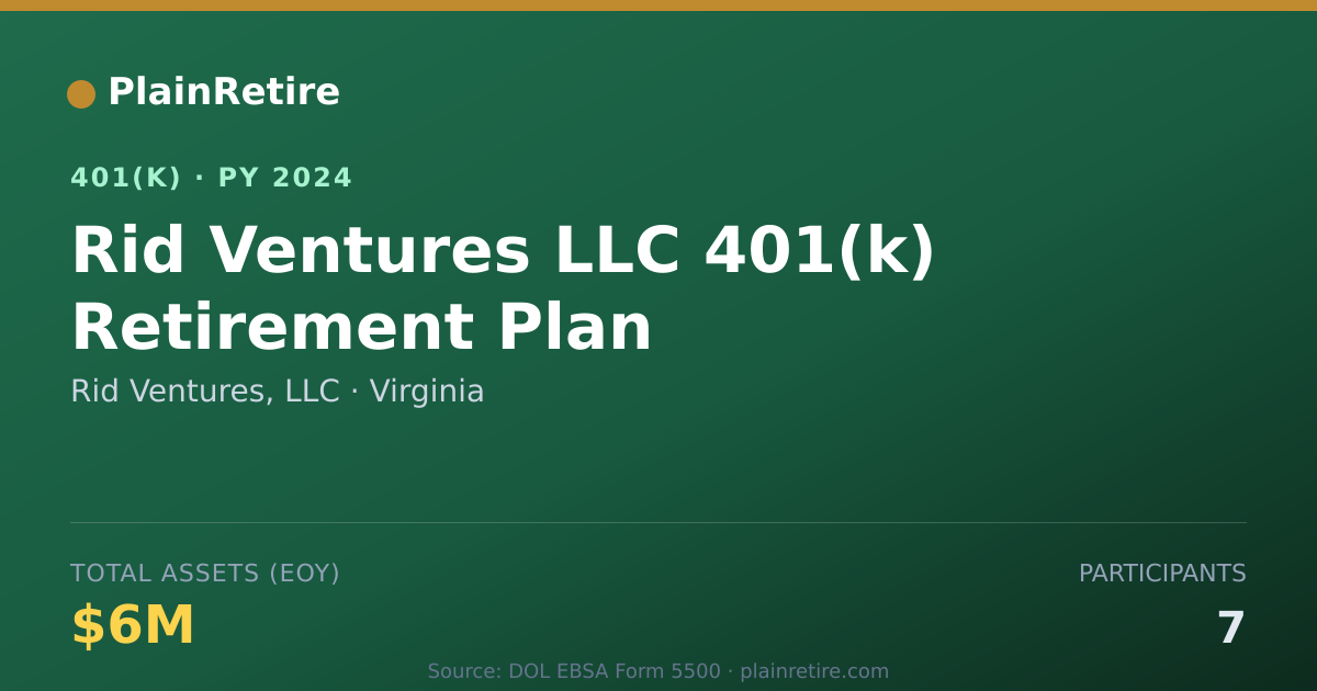 Shareable card for Rid Ventures, LLC 401(k) Plan (2024)