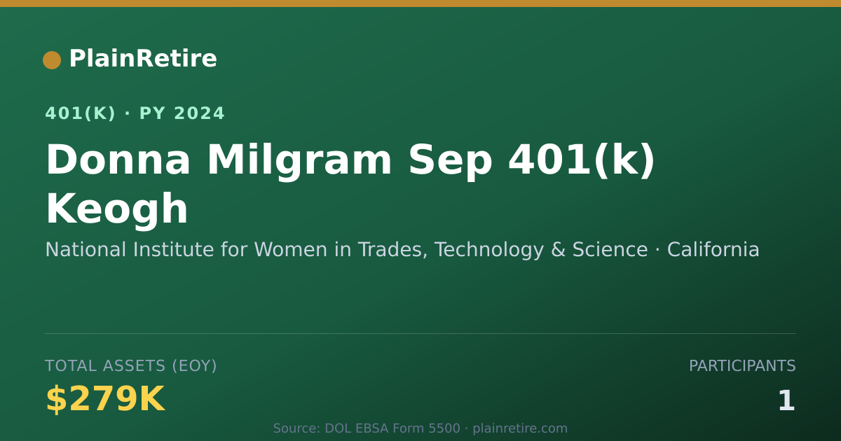 Shareable card for National Institute for Women in Trades, T 401(k) Plan (2024)