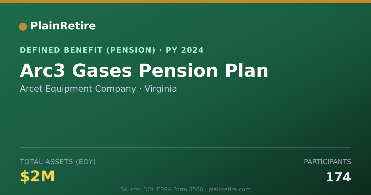 Shareable card for Arcet Equipment Company Pension Plan (2024)