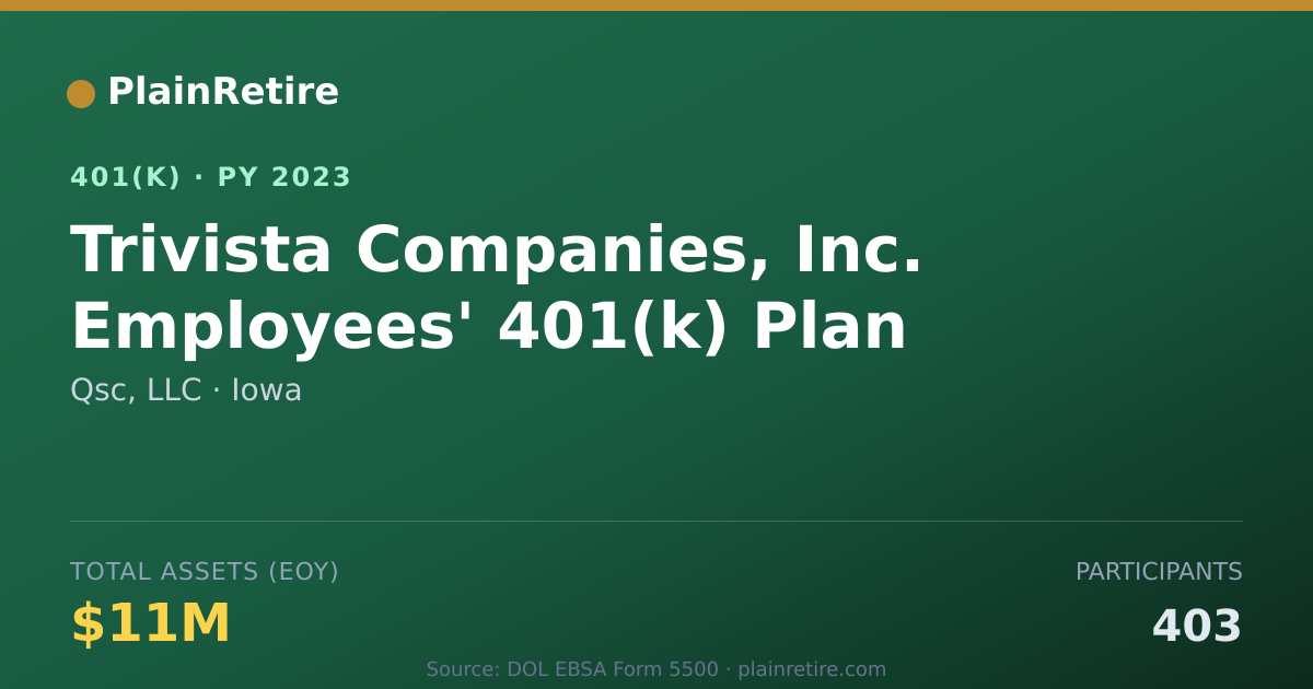 Shareable card for Qsc, LLC 401(k) Plan (2023)