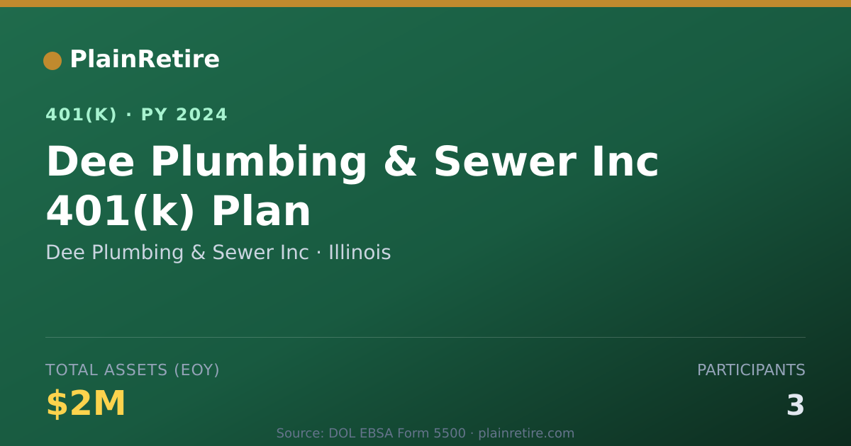Shareable card for Dee Plumbing & Sewer Inc 401(k) Plan (2024)