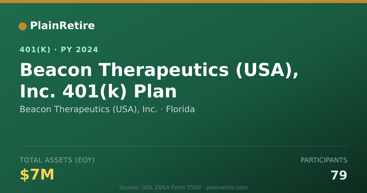 Shareable card for Beacon Therapeutics (USA), Inc. 401(k) Plan (2024)
