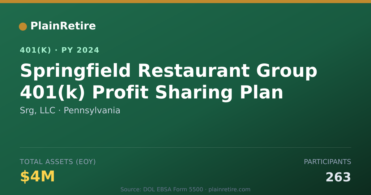 Shareable card for Srg, LLC 401(k) Plan (2024)
