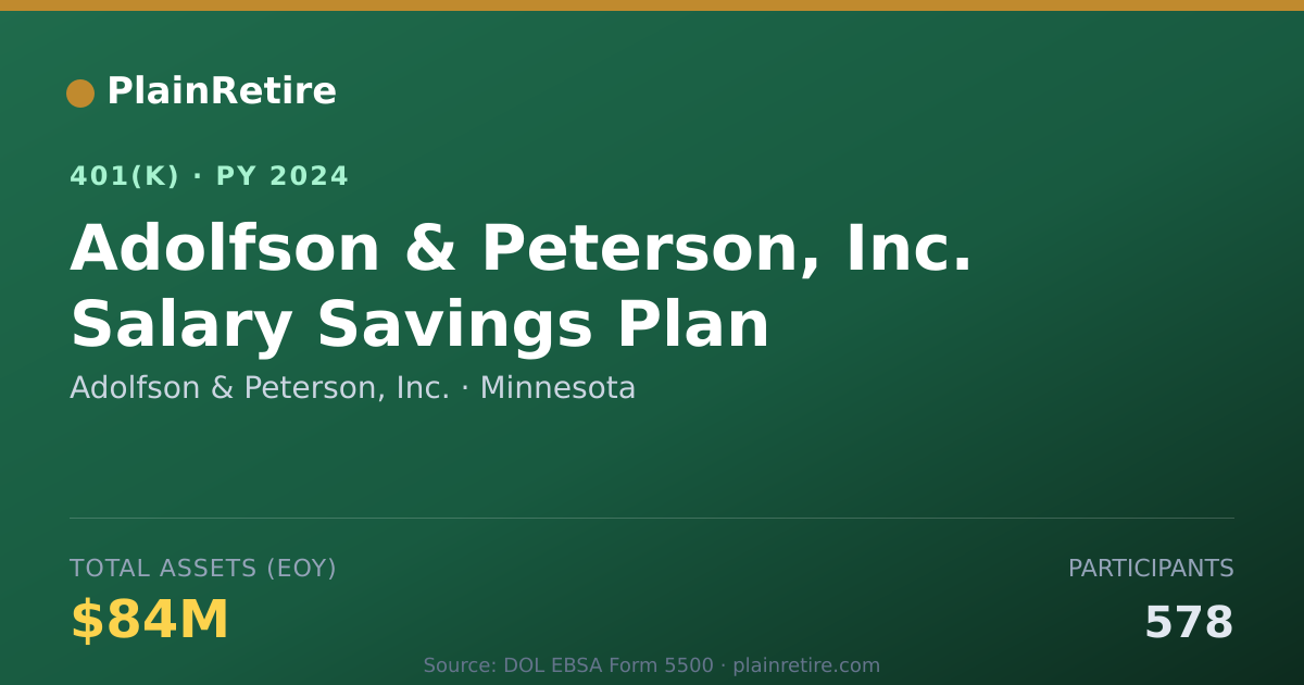Shareable card for Adolfson & Peterson, Inc. 401(k) Plan (2024)