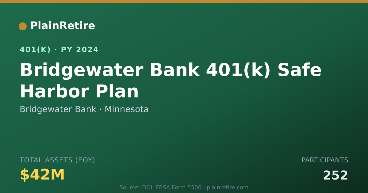 Shareable card for Bridgewater Bank 401(k) Plan (2024)