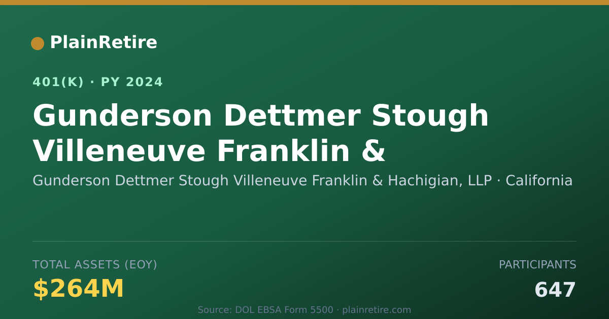 Shareable card for Gunderson Dettmer Stough Villeneuve Frank 401(k) Plan (2024)