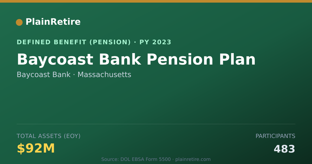 Shareable card for Baycoast Bank Pension Plan (2023)
