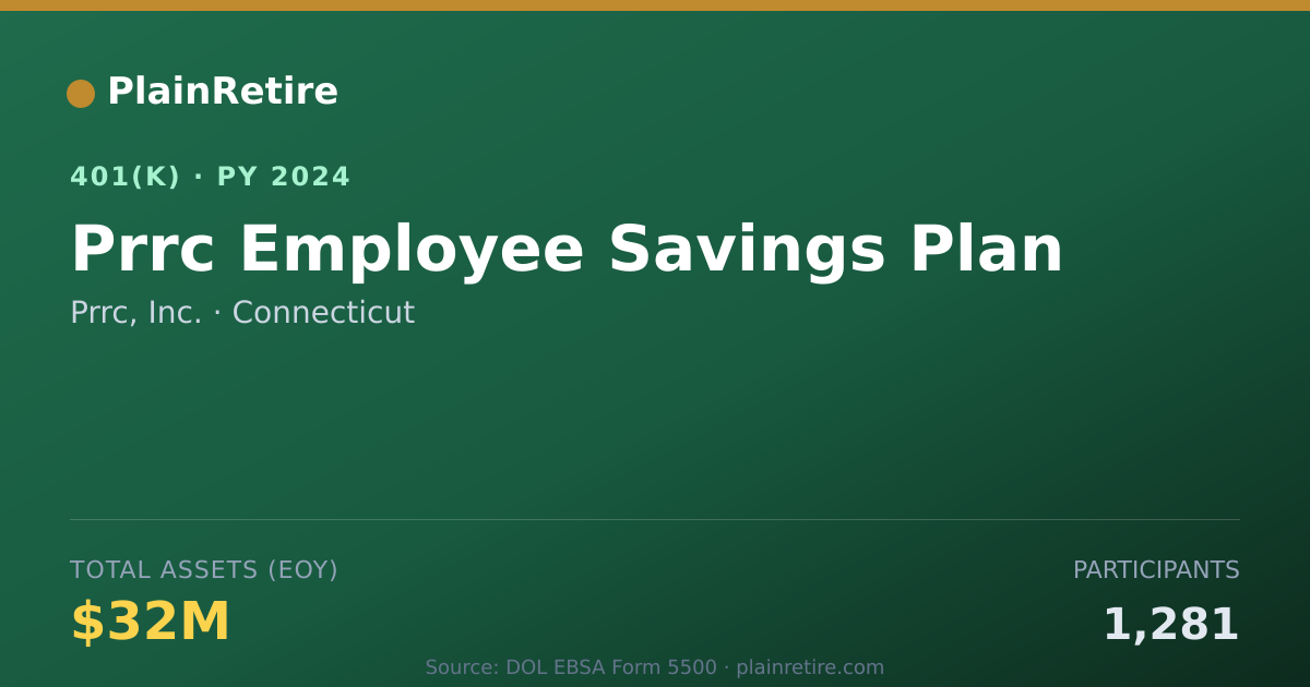 Shareable card for Prrc, Inc. 401(k) Plan (2024)