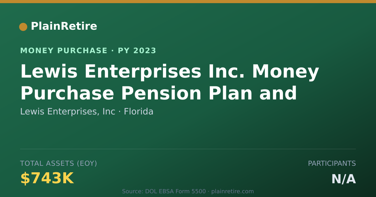Shareable card for Lewis Enterprises, Inc Money Purchase Plan (2023)