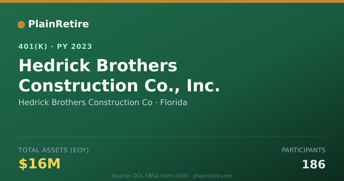 Shareable card for Hedrick Brothers Construction Co 401(k) Plan (2023)