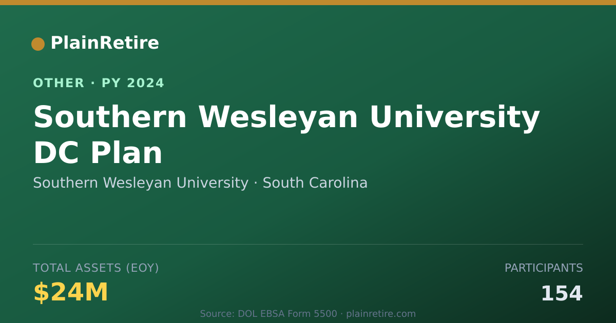 Shareable card for Southern Wesleyan University Retirement Plan (2024)
