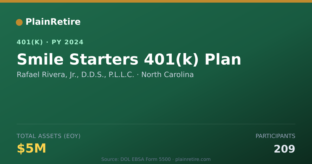 Shareable card for Rafael Rivera, Jr., D.D.S., P.L.L.C. 401(k) Plan (2024)