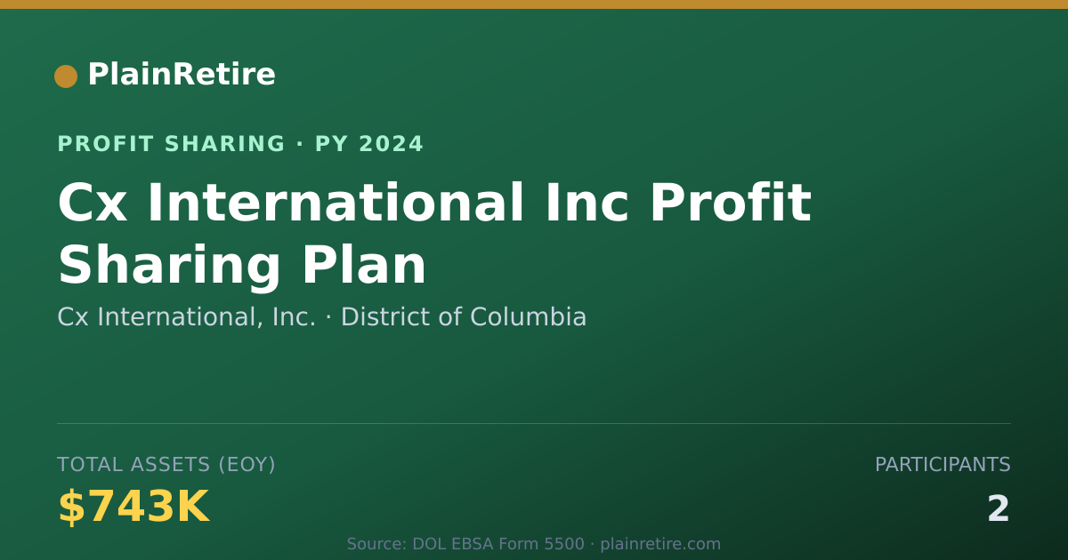 Shareable card for Cx International, Inc. Profit Sharing Plan (2024)