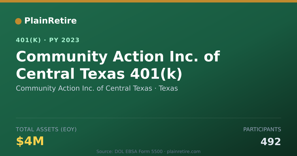 Shareable card for Community Action Inc. of Central Texas 401(k) Plan (2023)