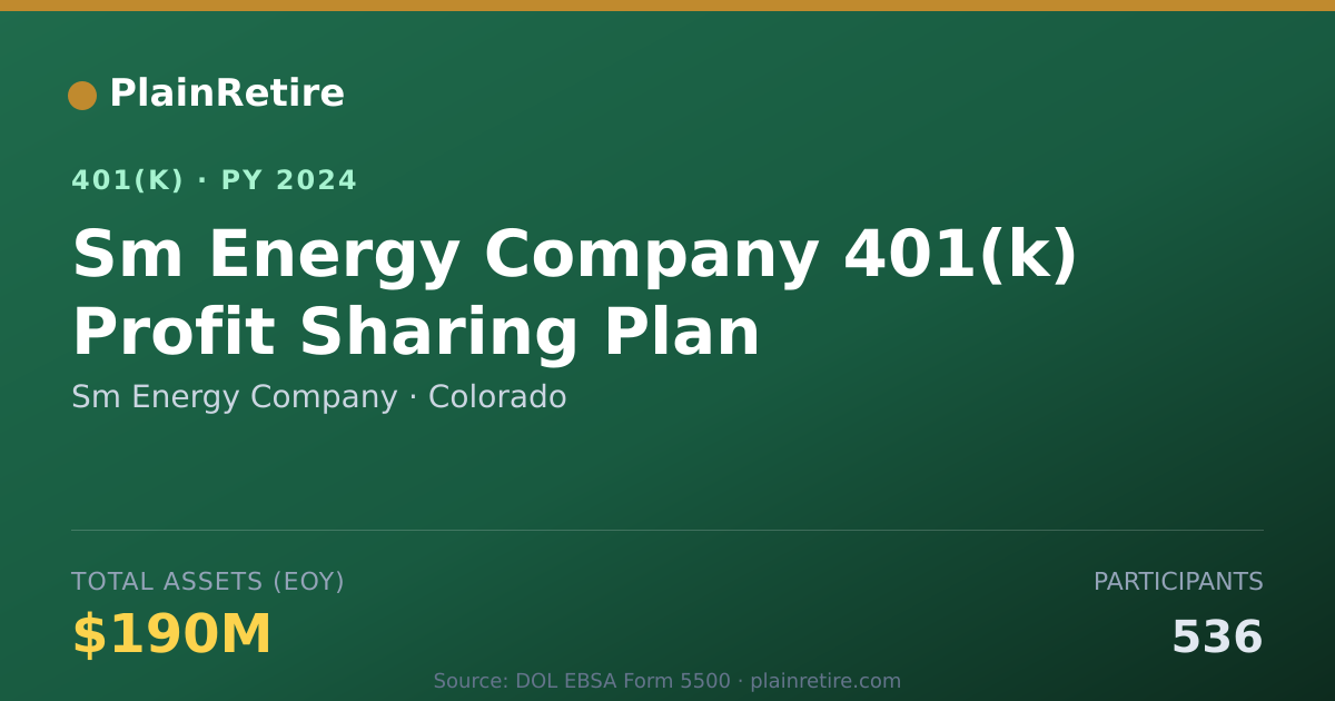 Shareable card for Sm Energy Company 401(k) Plan (2024)