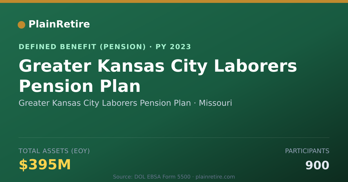Shareable card for Greater Kansas City Laborers Pension Pla Pension Plan (2023)