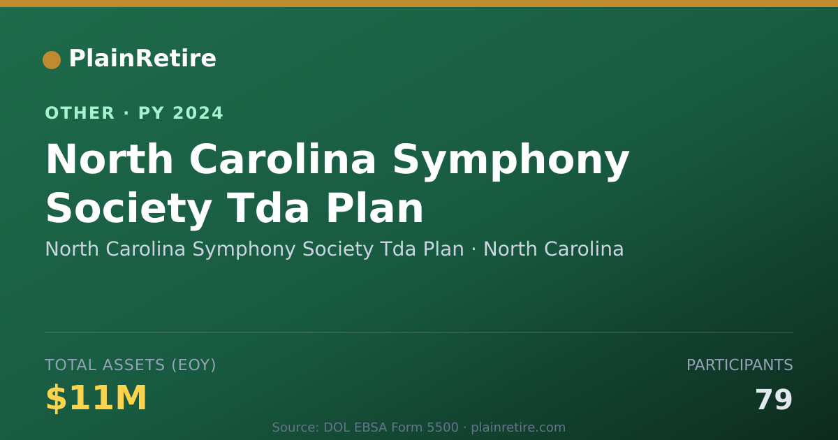 Shareable card for North Carolina Symphony Society Tda P Retirement Plan (2024)