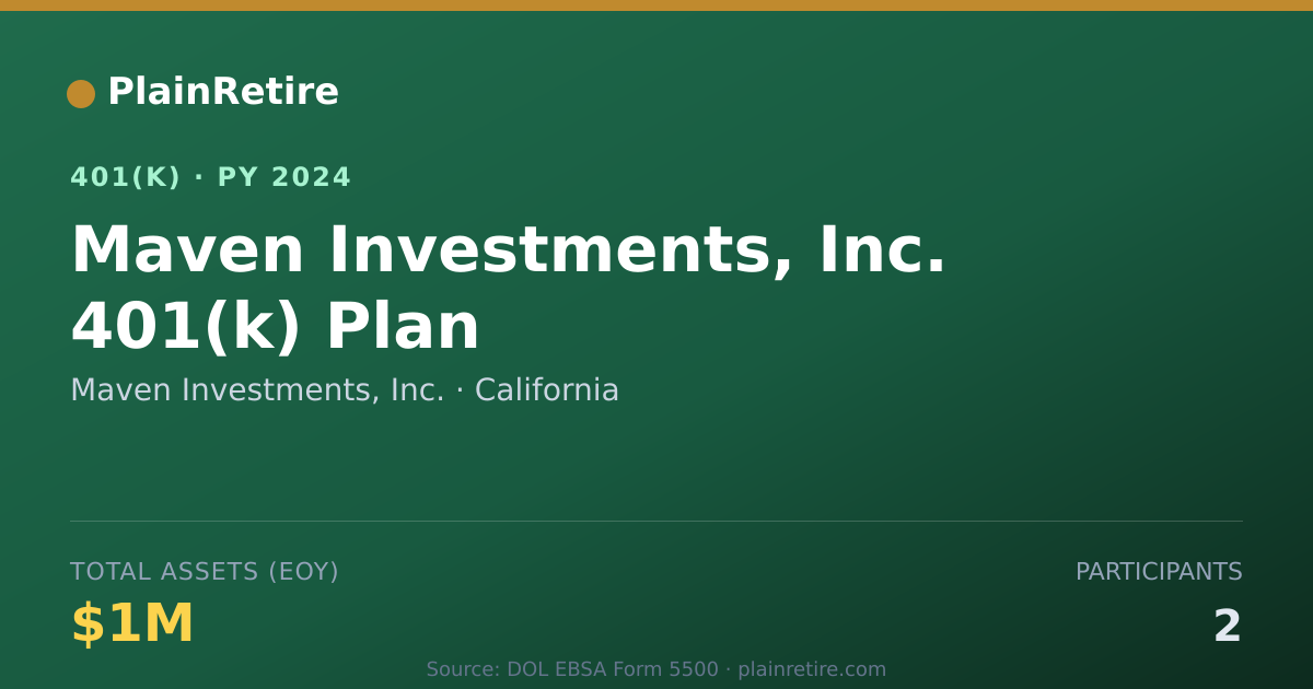 Shareable card for Maven Investments, Inc. 401(k) Plan (2024)
