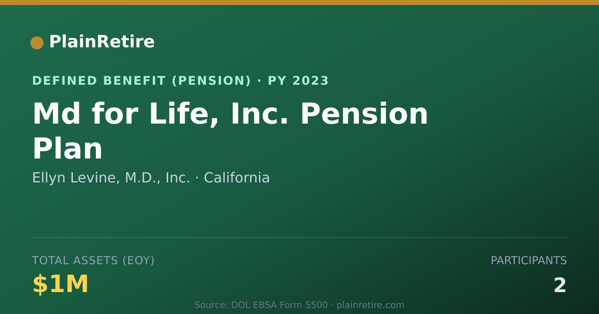 Shareable card for Ellyn Levine, M.D., Inc. Pension Plan (2023)