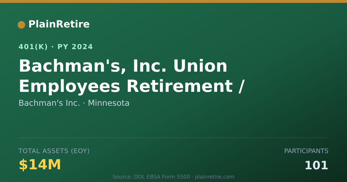 Shareable card for Bachman's Inc. 401(k) Plan (2024)