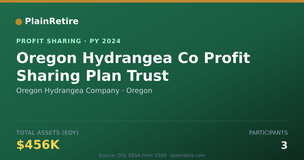 Shareable card for Oregon Hydrangea Company Profit Sharing Plan (2024)