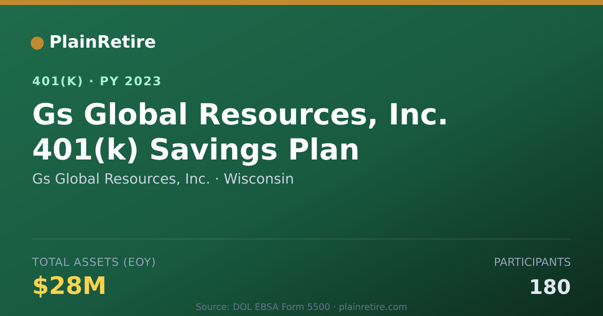 Shareable card for Gs Global Resources, Inc. 401(k) Plan (2023)