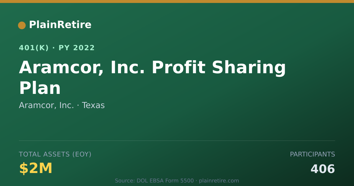 Shareable card for Aramcor, Inc. 401(k) Plan (2022)