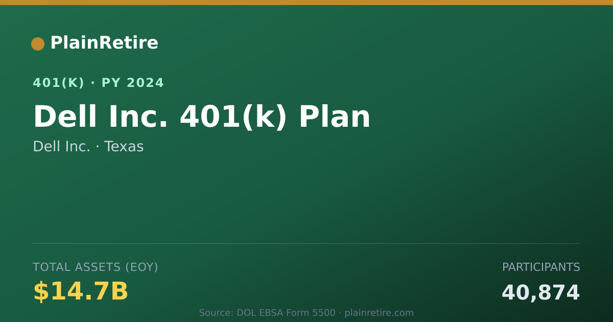 Shareable card for Dell Inc. 401(k) Plan (2024)