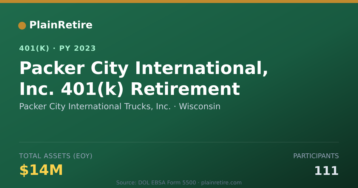 Shareable card for Packer City International Trucks, Inc. 401(k) Plan (2023)