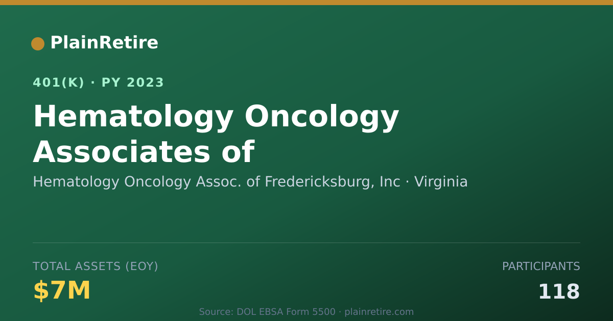 Shareable card for Hematology Oncology Assoc. of Fredericksb 401(k) Plan (2023)