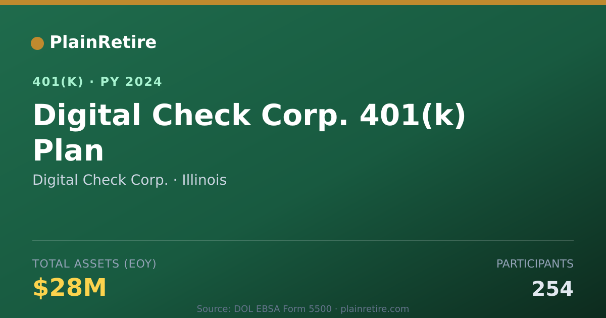 Shareable card for Digital Check Corp. 401(k) Plan (2024)