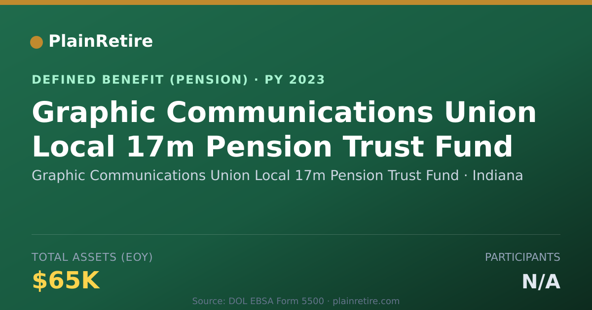 Shareable card for Graphic Communications Union Local 17m P Pension Plan (2023)