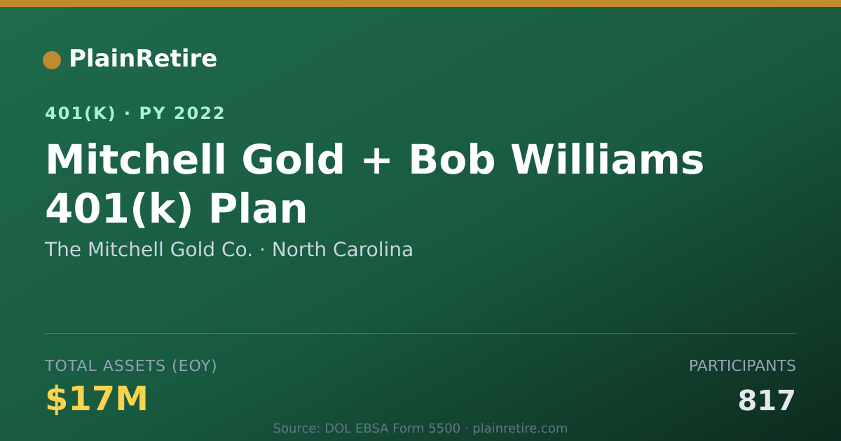 Shareable card for The Mitchell Gold Co. 401(k) Plan (2022)