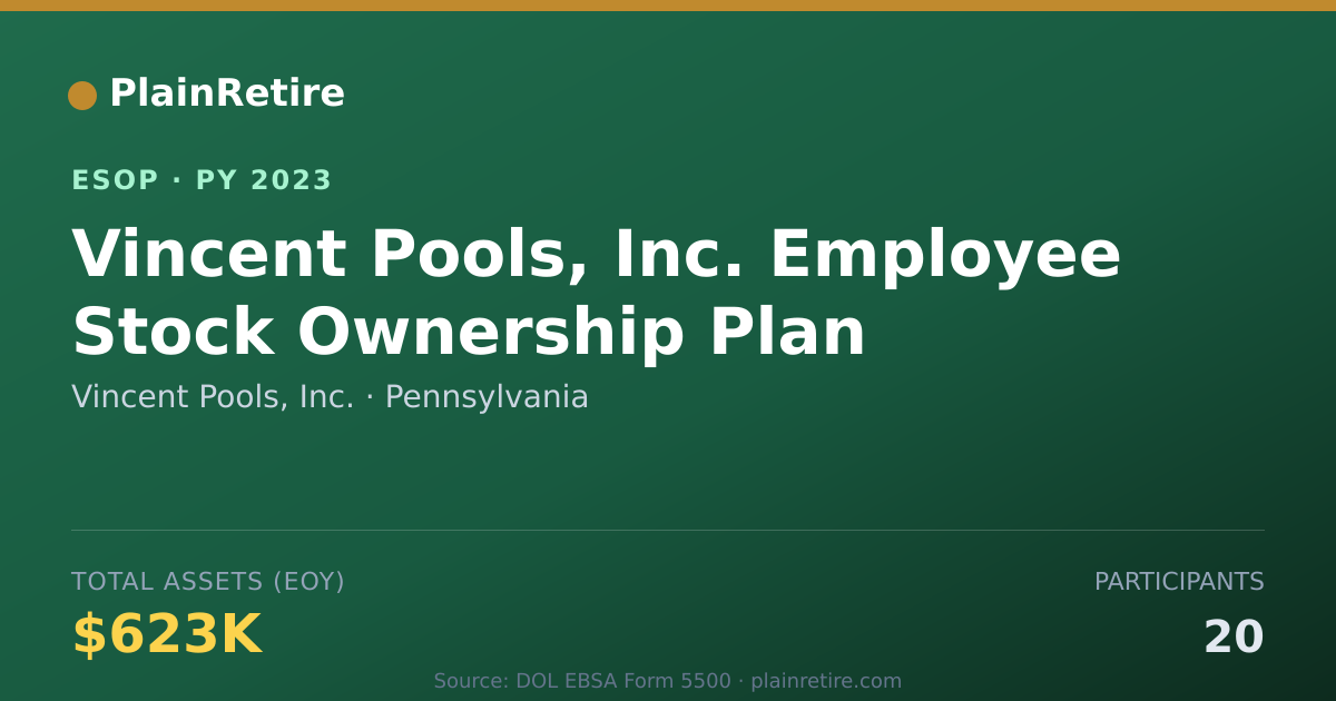 Shareable card for Vincent Pools, Inc. ESOP (2023)