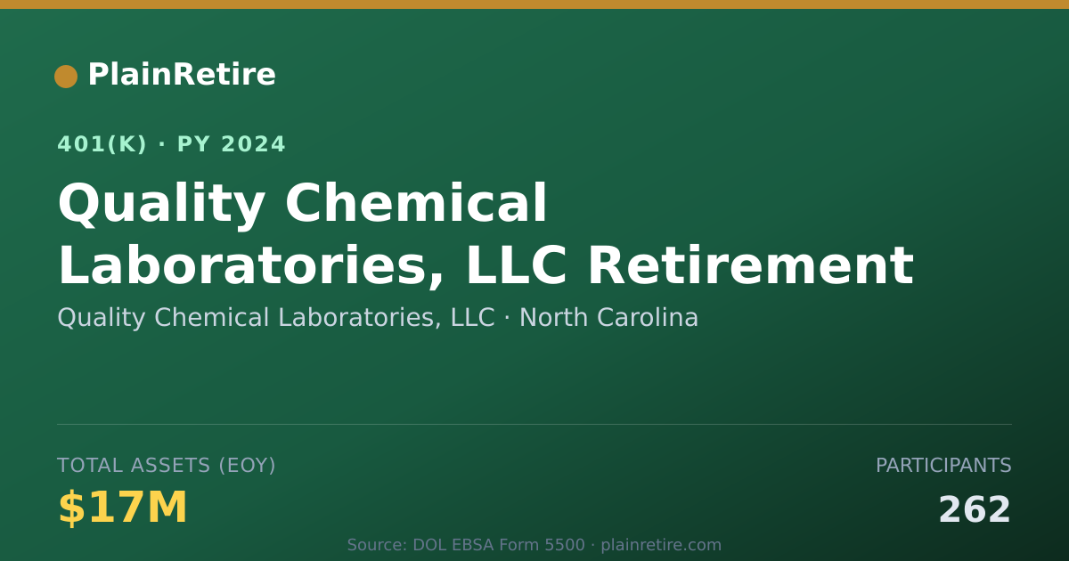 Shareable card for Quality Chemical Laboratories, LLC 401(k) Plan (2024)