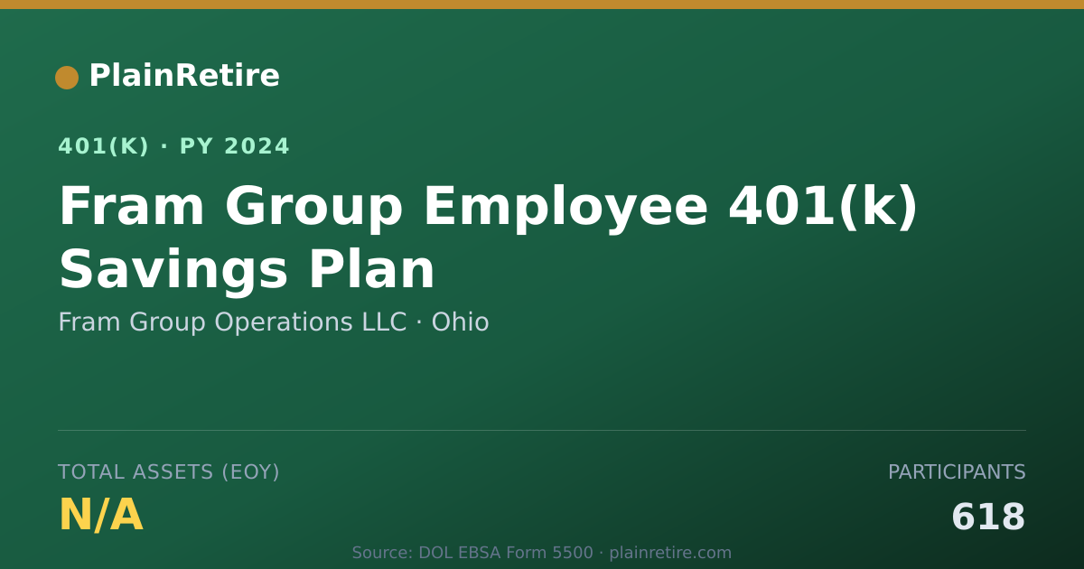Shareable card for Fram Group Operations LLC 401(k) Plan (2024)