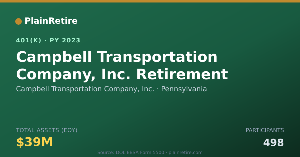 Shareable card for Campbell Transportation Company, Inc. 401(k) Plan (2023)