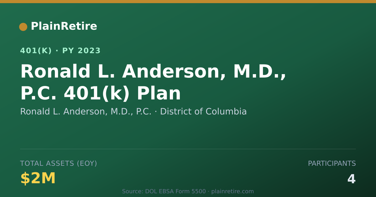Shareable card for Ronald L. Anderson, M.D., P.C. 401(k) Plan (2023)