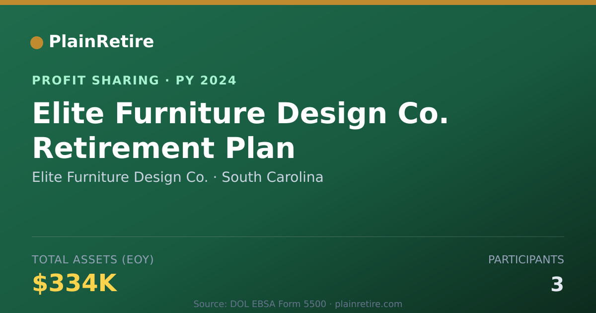 Shareable card for Elite Furniture Design Co. Profit Sharing Plan (2024)