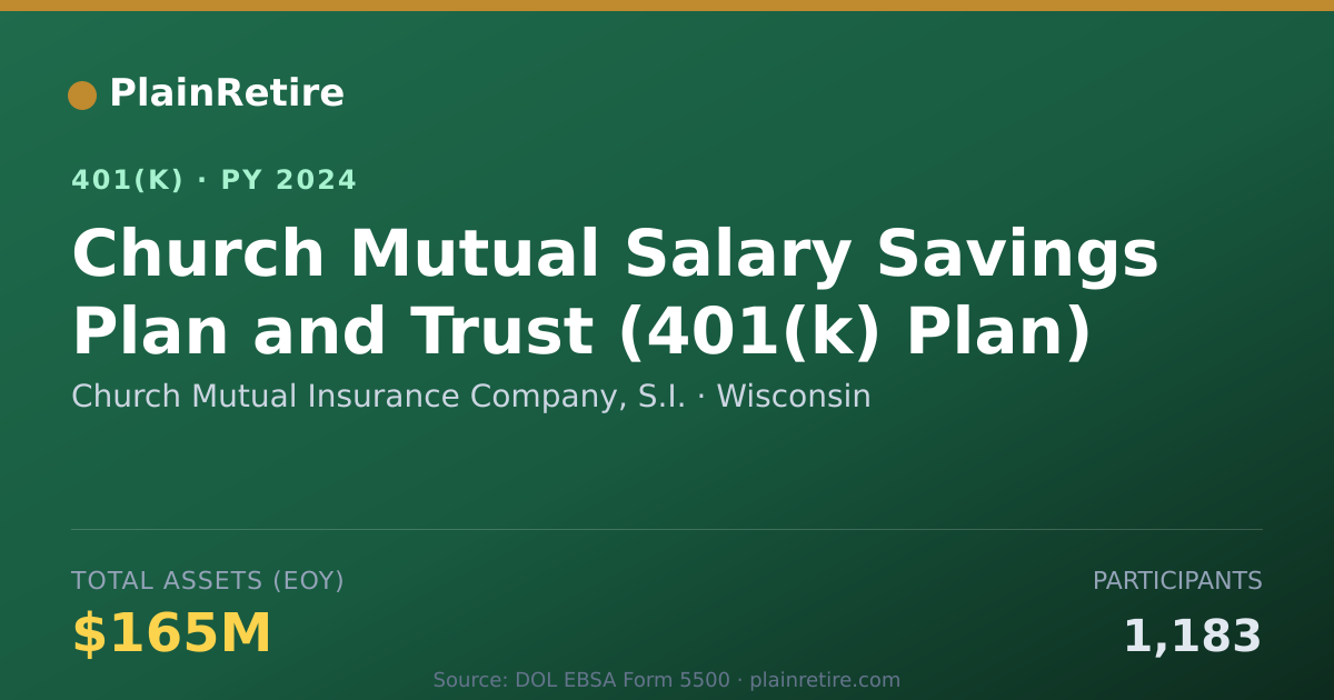 Shareable card for Church Mutual Insurance Company, S.I. 401(k) Plan (2024)