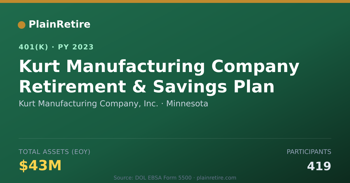 Shareable card for Kurt Manufacturing Company, Inc. 401(k) Plan (2023)