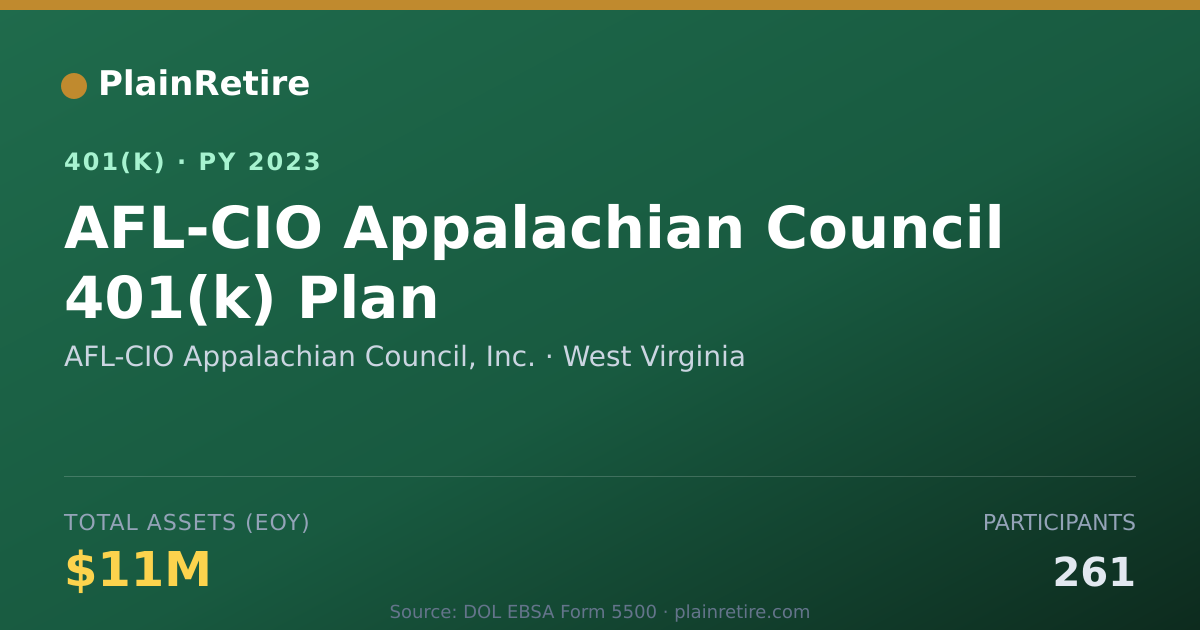 Shareable card for AFL-CIO Appalachian Council, Inc. 401(k) Plan (2023)