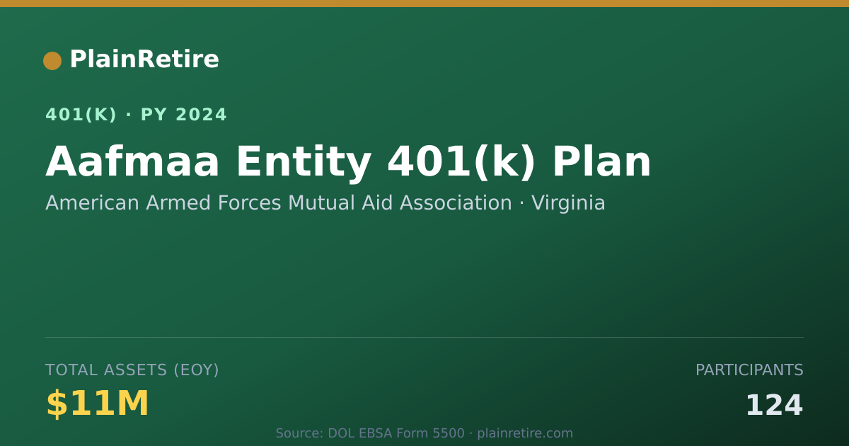 Shareable card for American Armed Forces Mutual Aid Associat 401(k) Plan (2024)