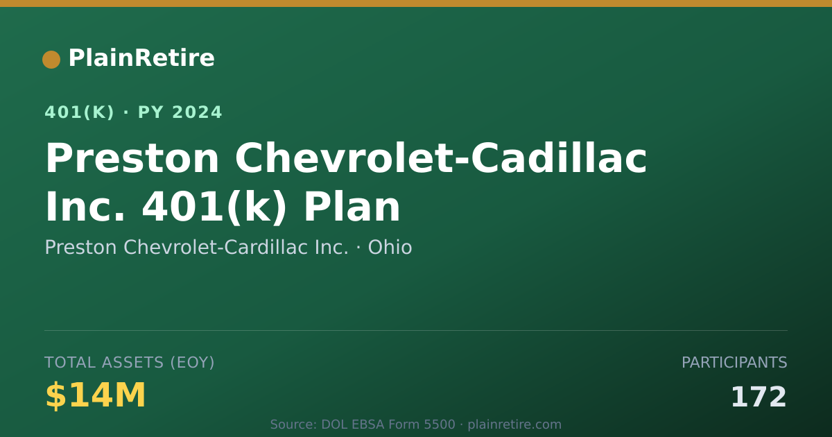 Shareable card for Preston Chevrolet-Cardillac Inc. 401(k) Plan (2024)